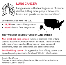 It is based on population averages and is not a predictor of how long any one individual diagnosed with cancer will live. Uk S Nice Recommends Roche S Rozlytrek For Rare Lung Cancer Subtype S P Global Market Intelligence