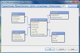 Qlikview Star Schema Tutorialspoint