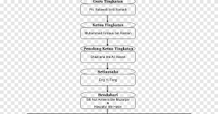 All vowels in english are divided into monophthongs and diphthongs. Document Line Brand Design Angle Text Png Pngegg