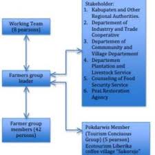 We did not find results for: Pdf Liberica Coffee Farmers Group Communication Pattern For Support Of Sukorejo Ecotourism