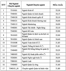 Check spelling or type a new query. Ä'iá»ƒm Chuáº©n Tuyá»ƒn Sinh Ä'áº¡i Há»c Kinh Táº¿ Tp Hcm Ueh 2019
