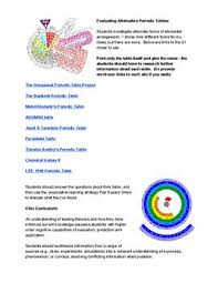 Evaluating Alternative Periodic Tables Cooperative Learning Strategies Cooperative Learning Learning Strategies