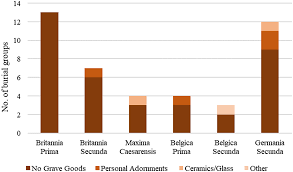 Tweede belgië sic) was een romeinse provincie, die in 297 was ontstaan doordat de provincie gallia belgica nog eens in tweeën werd gedeeld. Transitional Burials In Late Antique Villas In The North Western Provinces Assessing Distributions And Characteristics European Journal Of Archaeology Cambridge Core