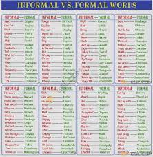 Pin On Writing