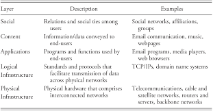 Check spelling or type a new query. Part Ii Re Engineering Humanity