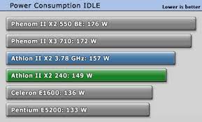 Procedemos a ver el numero que acompaña a nuestro cpu el cual muestra la cantidad de núcleos que tiene nuestro cpu (pudiendo ser x2 x3 x4. Amd Athlon Ii X2 240 2 80 Ghz Review Overclocking Techpowerup