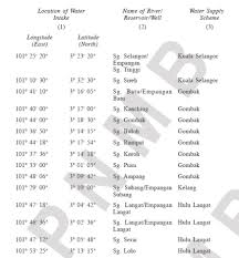 Compliance and enforcement in nigeria' water quality, environmental health and sanitation. Ong Kian Ming On Twitter Dalam Environmental Quality Act 1974 Sewage Regulations 2009 Adanya Koordinat Yang Ditetapkan Di Mana Water Sampling Mesti Dibuat Ini Adalah Water Intake Point Di Sungai2 Yg
