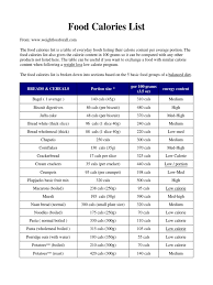 Check spelling or type a new query. Food Calories List Bacon Sausage