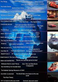 Disney • Pixar Cars Iceberg : rIcebergCharts