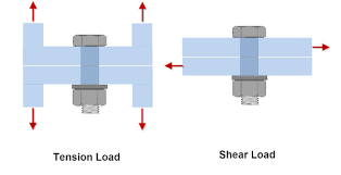 Résultat de recherche d'images pour "shear lug"