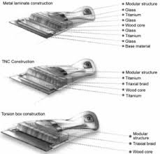 Like equipment, they come in normal, magic, rare, and unique rarities, and can have their own special affixes which may make them more difficult, but also increases their potential rewards. Textile Composites In Sports Products Sciencedirect