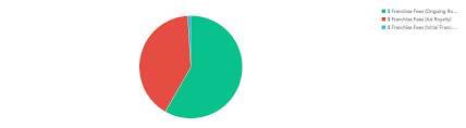 Pie Chart Gooddata Ui