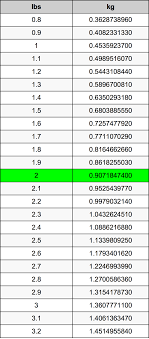 How many pounds in 1 kg? 2 Pounds To Kilograms Converter 2 Lbs To Kg Converter