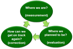 It projects managed by experts. Project Management Wikipedia