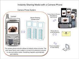 camera phone wikipedia