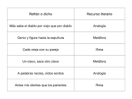 English español deutsch français 日本語 português 한국어. Paco El Chato Libro De Espanol 1 De Secundaria Trillas