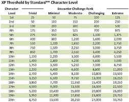 48th 100% select the calculator's mode of function. 5e Average Damage Calculator Damage Calculation Dnd Custom Attacks D D Beyond There It Also Returns Other Related Information Including The Calculation Steps Sum Count And More