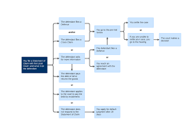 starting a case flowchart