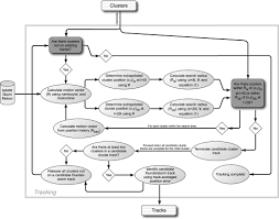 Motion detector using computer vision and machine learning. Thunderstorm Observation By Radar Thor An Algorithm To Develop A Climatology Of Thunderstorms In Journal Of Atmospheric And Oceanic Technology Volume 32 Issue 5 2015