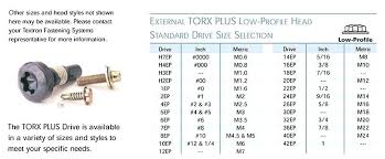 Torx Specifications Npinds