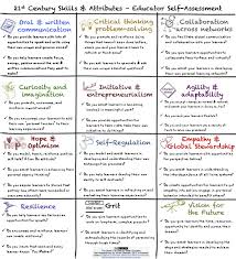 The Other 21st Century Skills Educator Self Assessment 21st Century Teaching Skills To Learn 21st Century Learning