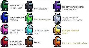 Among Us Impostor Shirt Unisex Tee Shirt Gift The Last Supper T Shirt Crewmate Game Meme In 2020 Really Funny Memes Stupid Memes Crazy Funny Memes