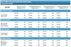 Holiday Inn Vacation Club Points Chart 2018 Jeding