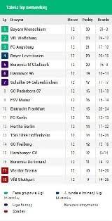 Piłka nożna, transmisje, wiadomości, wyniki, wideo, relacje, tvp sport, skróty, gole, liga mistrzów. Skroty Z Ligi Niemieckiej Artykuly Gol24