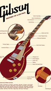 Les Paul Anatomy Lesson Gibson Guitars Music Guitar Guitar