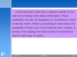 Chapter 1 Room Reservations Page Presentation Ppt Download