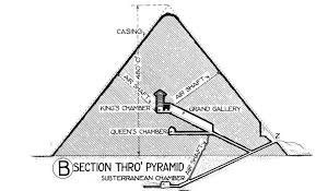 Pyramid Diagram Of The Chamber Great Pyramid Of Khufu Pyramids Of Giza Pyramids