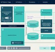 What is an IoT platform? | Cumulocity