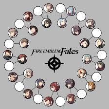 Pairing Chart Fire Emblem Fates Birthright Message Board