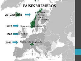 Dinamarca, finlandia, islandia, noruega, suecia. Europan Free Trade Association Ppt Descargar