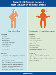 Know The Difference Between Heat Stroke And Heat Exhaustion