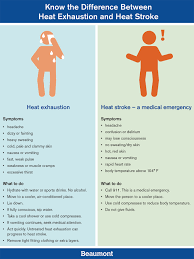 know the difference between heat stroke and heat exhaustion