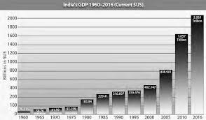 The Middle Class in India: From 1947 to the Present and Beyond -  Association for Asian Studies