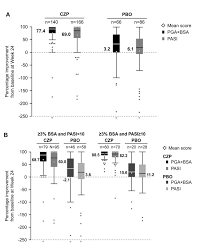 Pga X Bsa A Measure Of Psoriasis Severity Tested In Patients