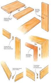 How To Use Biscuit Joints Startwoodworking Com Bancos De Trabajo Diseno De Muebles Uniones En Madera