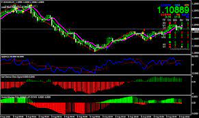 Super Scalp 2 0 Mt4 Indicator Forex Scalping Strategy Review Free Forex Trading Systems Babypips Com Forex Trading Forum