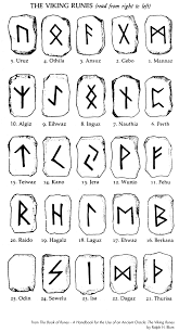 Viking Runes By Ralph H Blum Norse Runes Rune Symbols