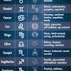 If you were born between march 11 and 20, for example, you're still a pisces. Https Encrypted Tbn0 Gstatic Com Images Q Tbn And9gcqfe2sg6ckmgwvbawzsasfq4iwrb6jzu5tikusfxlq Amyo65km Usqp Cau