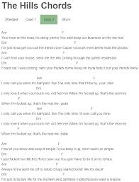 The Hills Chords The Weeknd Piano Chords Chart Ukulele Songs Guitar Songs