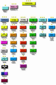 Italian Army Esercito Italiano Ei Organization Charts