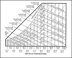 Enthalpy Industrial Controls