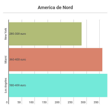 Oferte de zboruri de la bucurești la new york. Cum È™i De Unde GÄƒseÈ™ti Cele Mai Ieftine Bilete De Avion Travelship