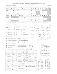This article is an introduction to the international phonetic alphabet (ipa) as it is used to denote pronunciation of english words. Ipa Chart