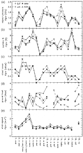 Banci și case de schimb moldovei, unde puteți să schimbați euro și leu moldovenesc. Representing Twentieth Century Space Time Climate Variability Part I Development Of A 1961 90 Mean Monthly Terrestrial Climatology In Journal Of Climate Volume 12 Issue 3 1999