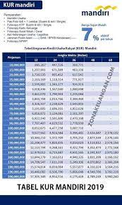 Cara menghitung bunga kur mandiri. Cara Dan Syarat Pengajuan Kur Mandiri Terbaru Zonakeuangan Com