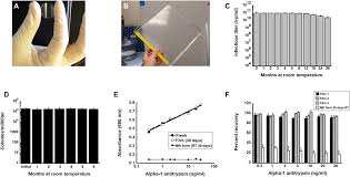 Climate, average weather of malaysia. Novel Technology For Storage And Distribution Of Live Vaccines And Other Biological Medicines At Ambient Temperature Science Advances